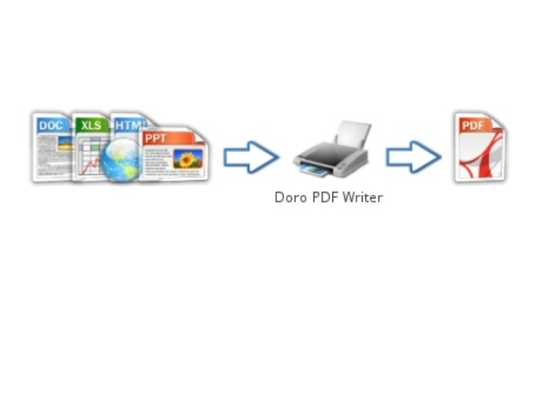 Doro PDF Writer for mac screenshot