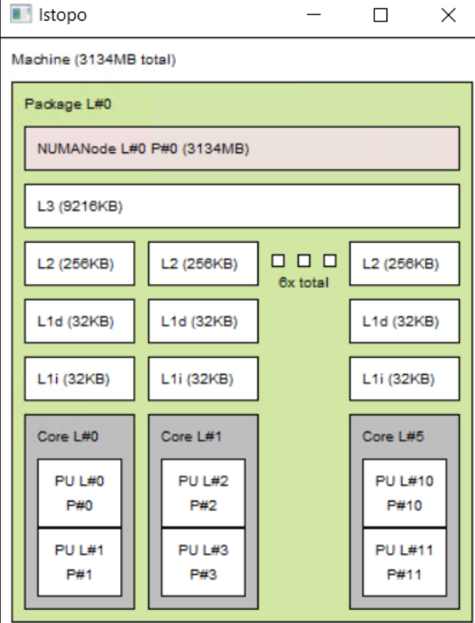 Hardware Locality screenshot