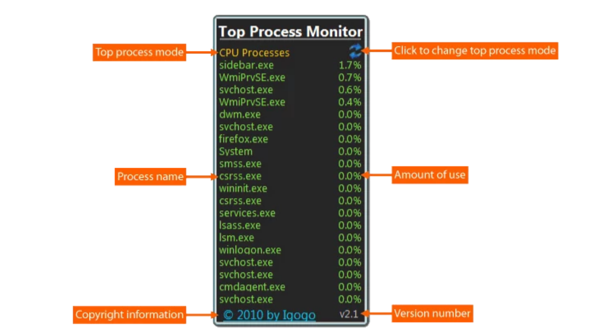 Top Process Monitor screenshot